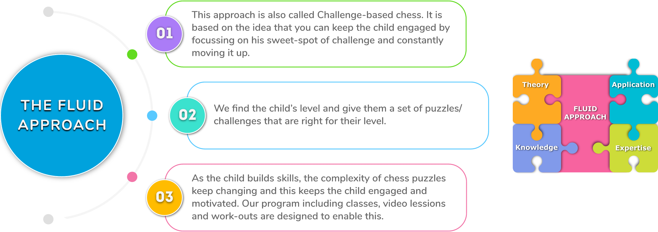 wiz-chess-teaching-2