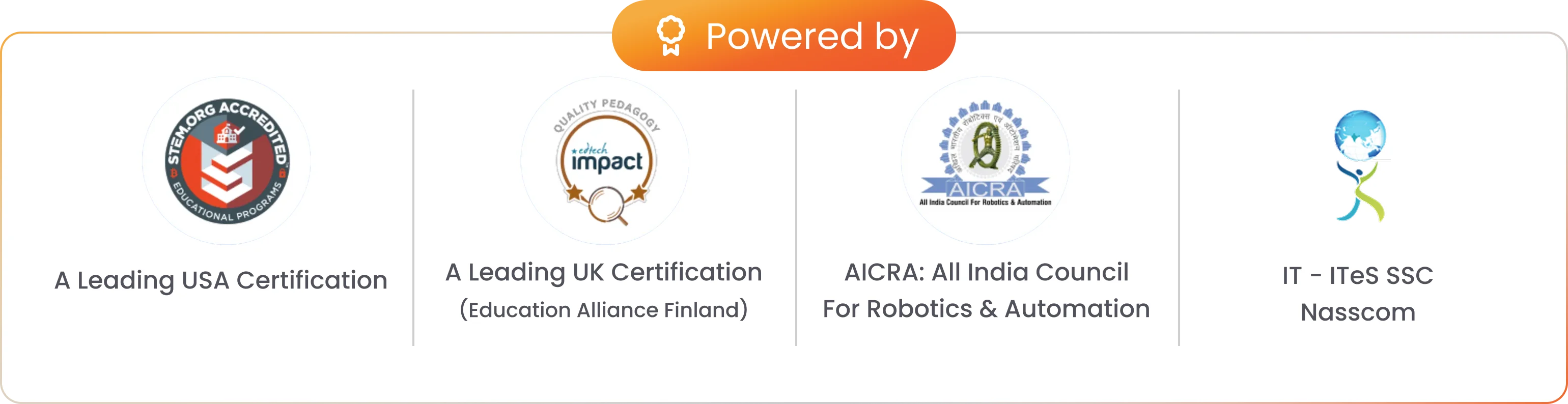 Powered by leading certifications: USA, UK Education Alliance Finland, AICRA, IT-ITeS SSC Nasscom